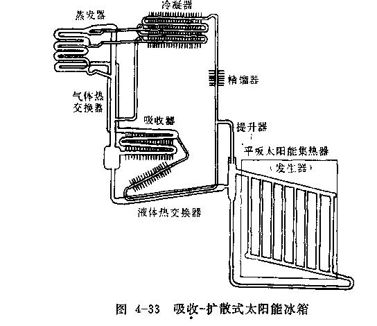 吸附式制冷裝置