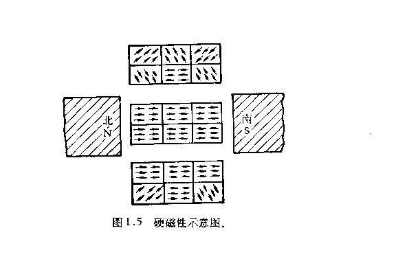 鐵氧體磁性材料分類標(biāo)準(zhǔn)