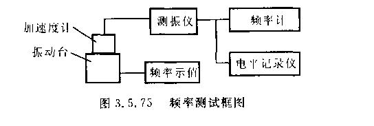 電動振動臺性能檢測