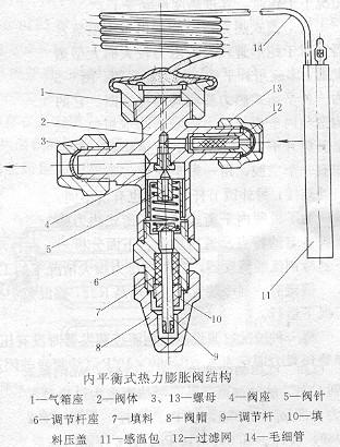 節(jié)流機(jī)構(gòu)之熱力膨脹閥