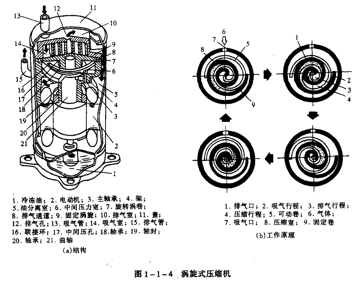 系列柔性渦旋壓縮機