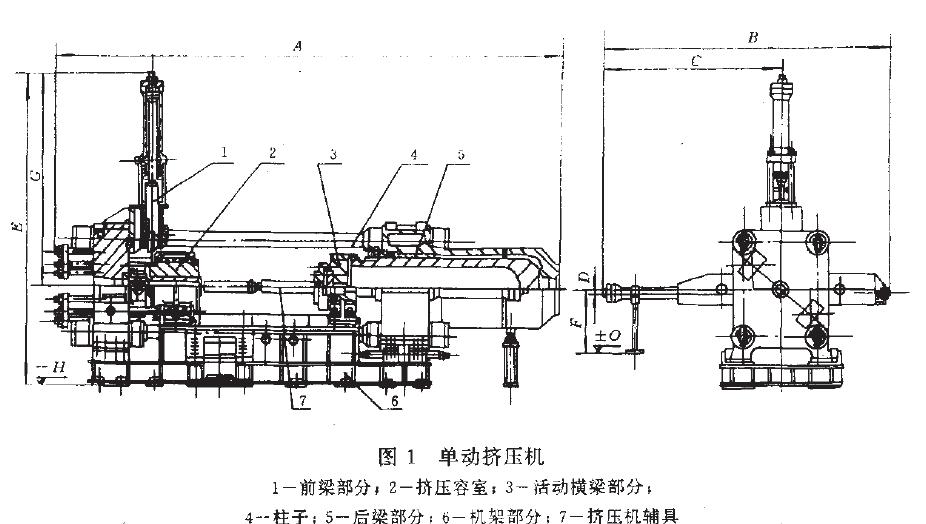 單動(dòng)擠壓機(jī).如圖1 所示