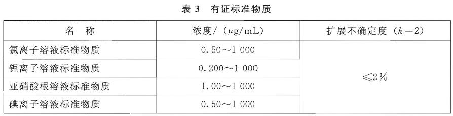 儀器電源線、信號線等插接緊密