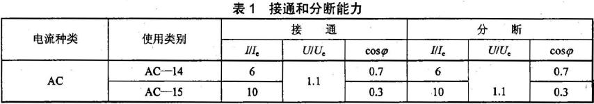 檢測(cè)器在非正常條件下，按使用類(lèi)別的接通和分?jǐn)嗄芰?yīng)滿足表1 的規(guī)定