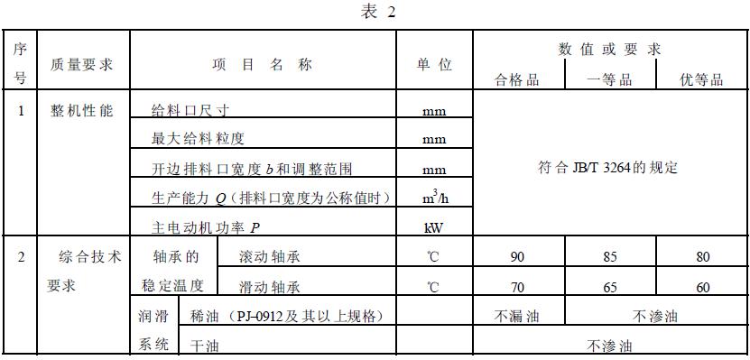 成品檢驗(yàn)項(xiàng)目應(yīng)符合表2 的規(guī)定。