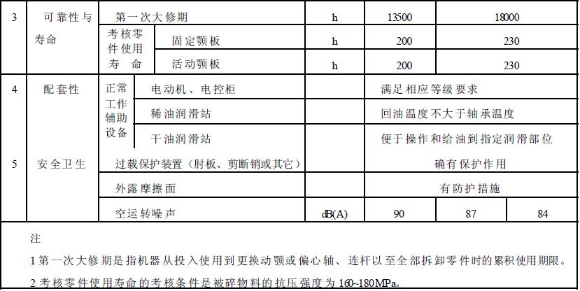 成品檢驗(yàn)項(xiàng)目應(yīng)符合表2 的規(guī)定。