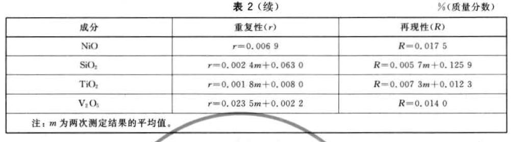 精明度見表2 