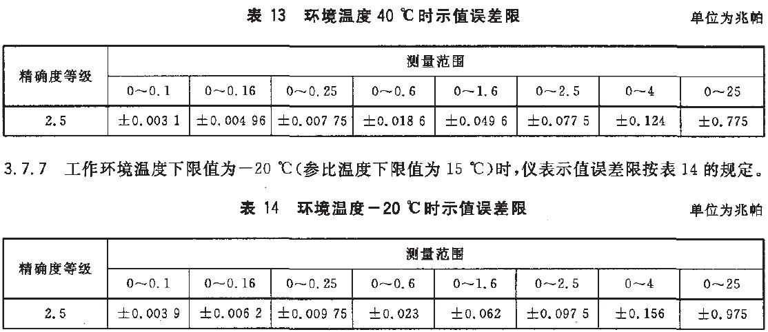 儀表示值誤差限按表13的規(guī)定。