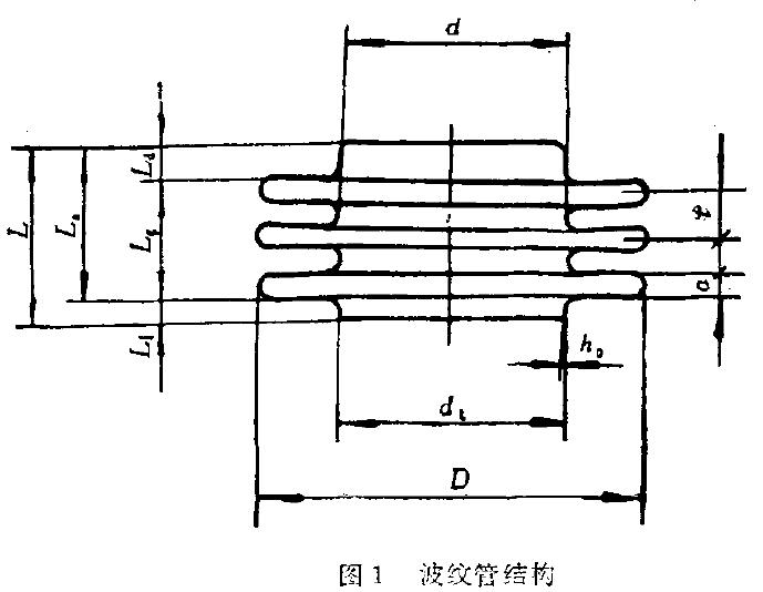 壓力應(yīng)小于安全內(nèi)壓力的