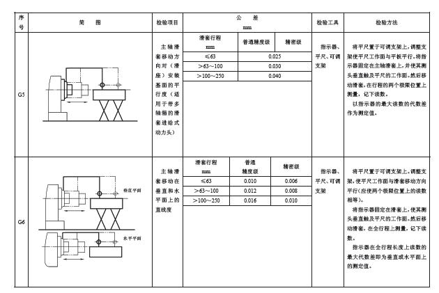 幾何精度檢驗