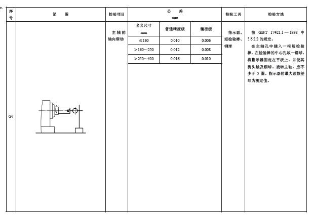 幾何精度檢驗