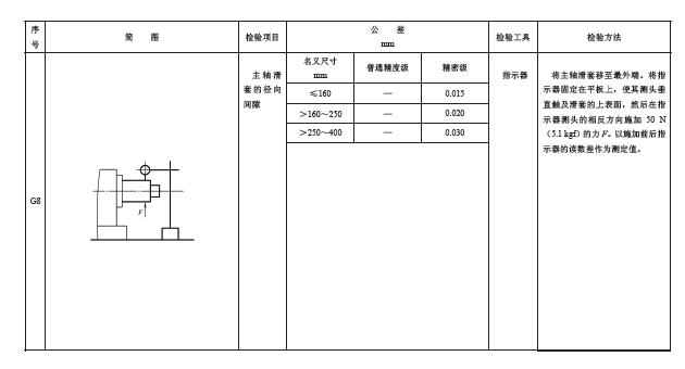 幾何精度檢驗