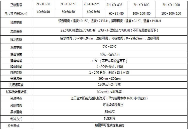 氙燈老化試驗箱詳細從參數(shù)表