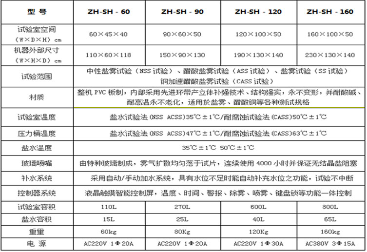 鹽霧試驗機詳細參數(shù)表