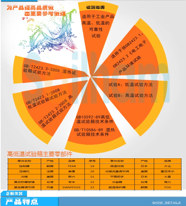 高低溫試驗箱零部件介紹