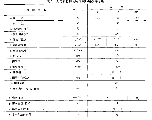 東莞正航儀器參數(shù)表圖