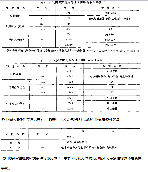 儀器設(shè)備細(xì)節(jié)參數(shù)表圖