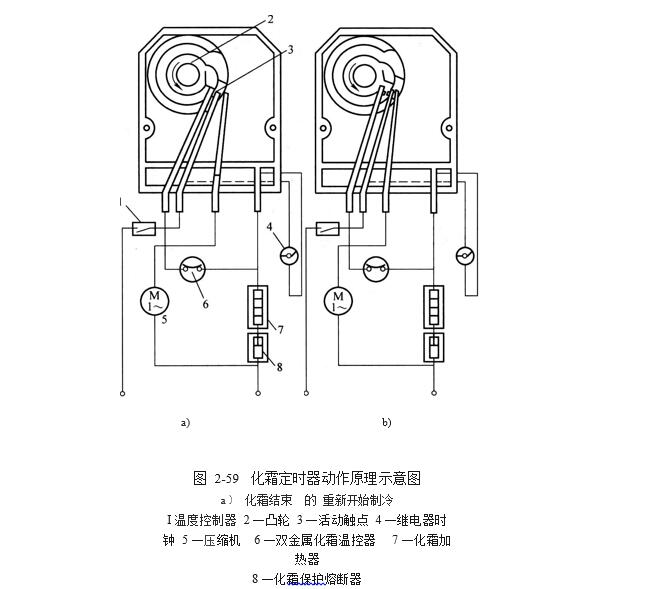 化霜定時器動作原理示意圖