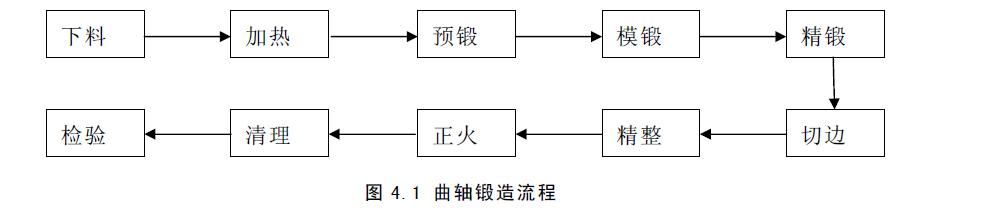 國(guó)內(nèi)曲軸制造工藝水平